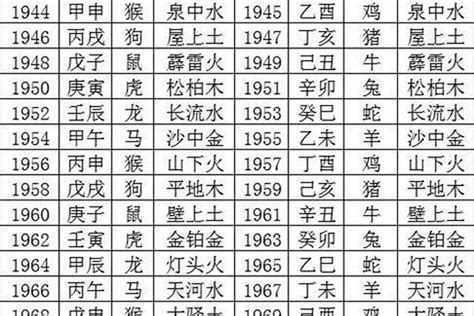 1970年 生肖|1970年是什麼生肖？70年生人命運如何？五行屬釵釧。